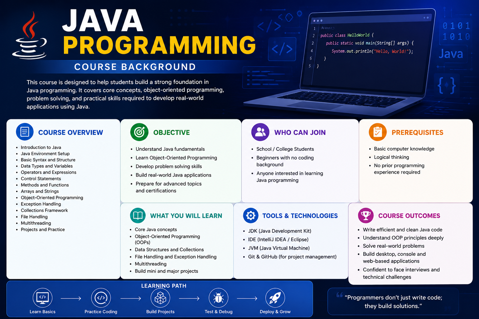 Java programing